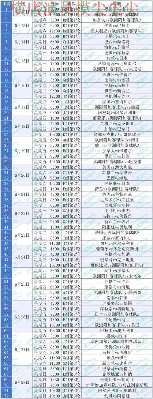 世界杯买球平台哪个好？围绕速度测试+直播体验做一次推荐（World Cup 2026）
