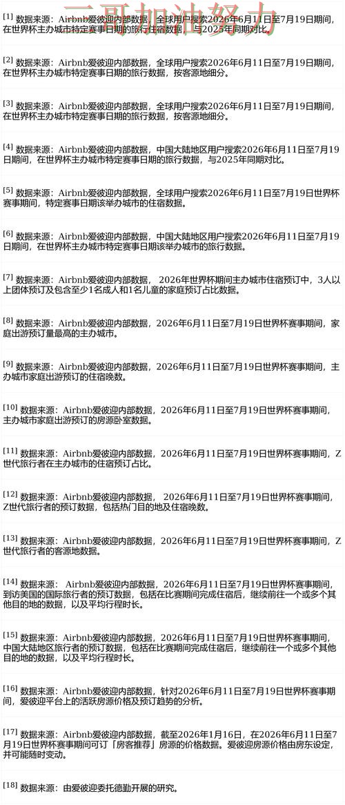 FIFA World Cup 2026来临，世界杯投注平台速度测试+直播与平台选择实测对比
