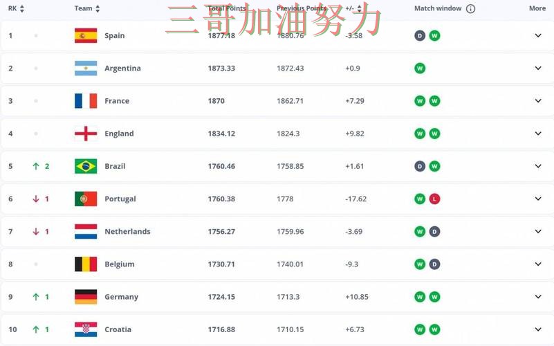 FIFA World Cup 2026来临，世界杯投注平台速度测试+直播与平台选择实测对比